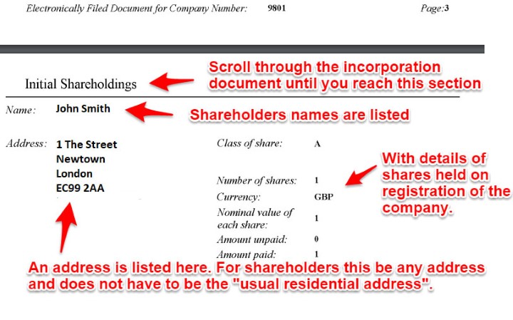 Finding shareholders address in incorporation document