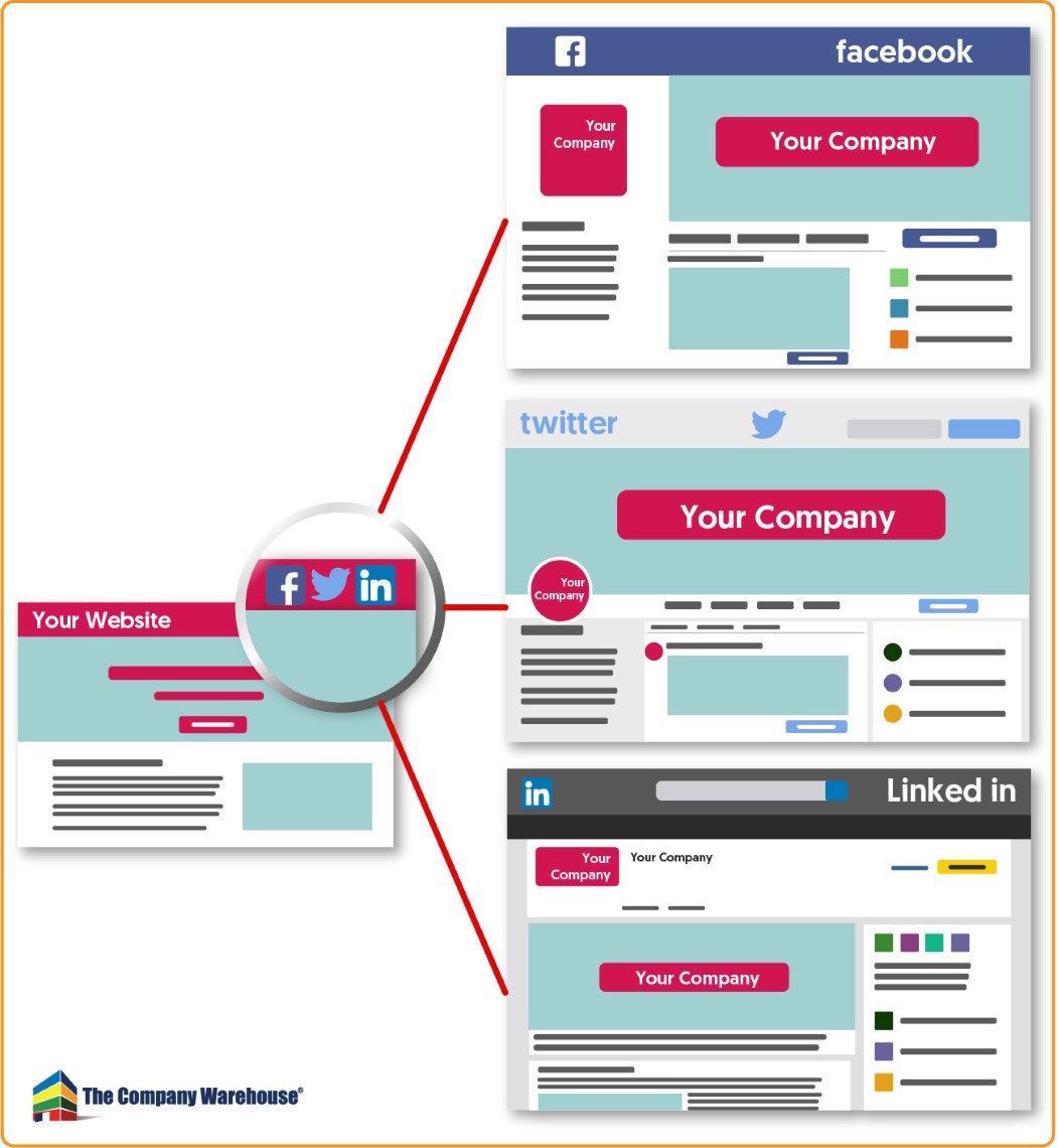 Social media accounts linked from a website