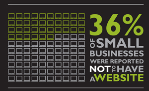 36% of businesses do not have a website