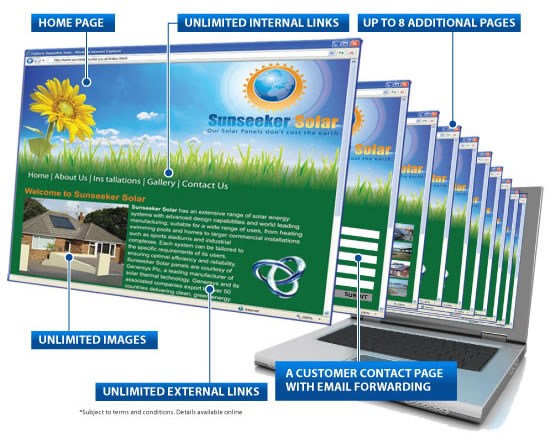 Expert Company Website Design From The Company Warehouse Website Design and Customer Contact Page