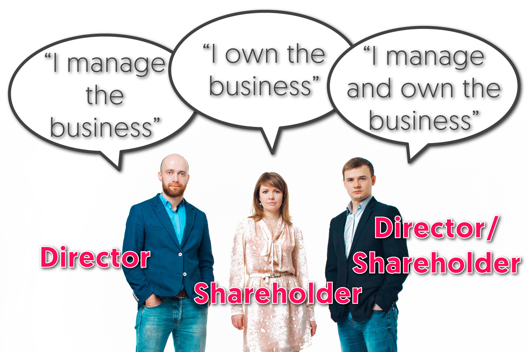 Advantages and Disadvantages of a Limited Company