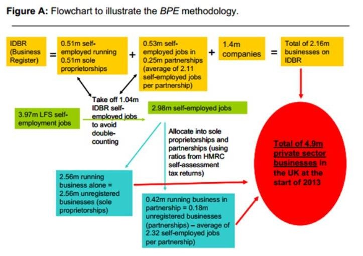 UK Business Numbers Methodology