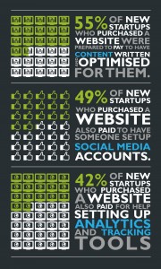 Startups Digital Marketing Spend