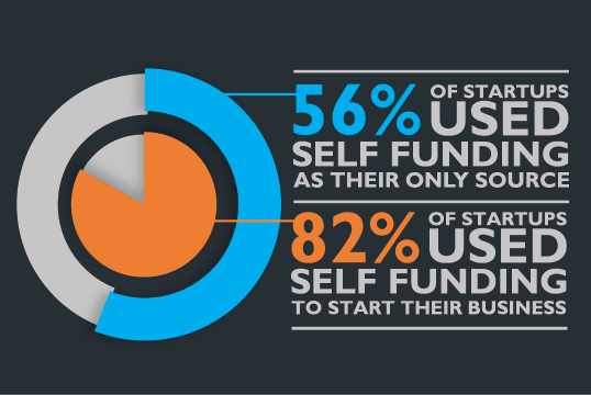 Start ups Self Funding-01