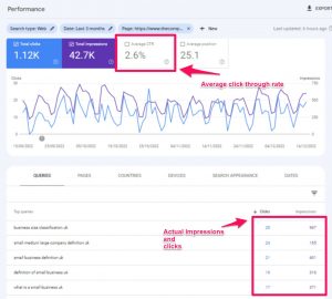 Image showing how Google search console shows clickthough rates