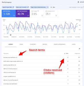 Image of Google search console showing search terms and click through rates.